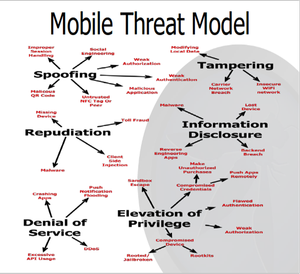 Mobile Threat Model